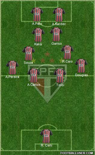 São Paulo FC Formation 2014