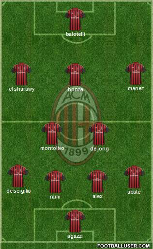 A.C. Milan Formation 2014