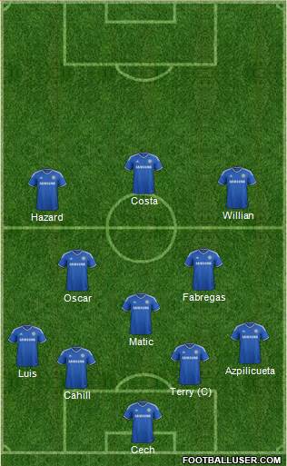Chelsea Formation 2014