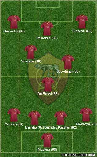 AS Roma Formation 2014