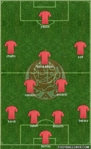 Wydad Athletic Club Formation 2014