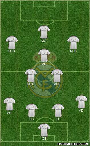 Real Madrid C.F. Formation 2014