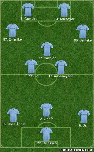Manchester City Formation 2014