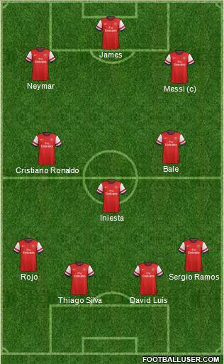 Arsenal Formation 2014