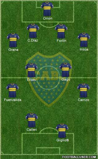 Boca Juniors Formation 2014