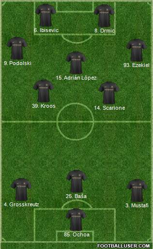 Manchester City Formation 2014