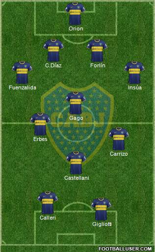 Boca Juniors Formation 2014