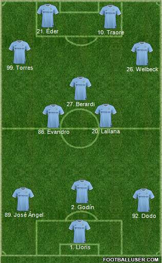 Manchester City Formation 2014