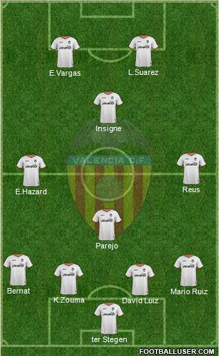 Valencia C.F., S.A.D. Formation 2014