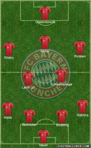 FC Bayern München Formation 2014