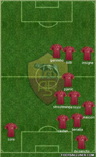 AS Roma Formation 2014
