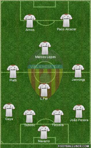 Valencia C.F., S.A.D. Formation 2014