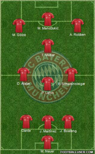 FC Bayern München Formation 2014