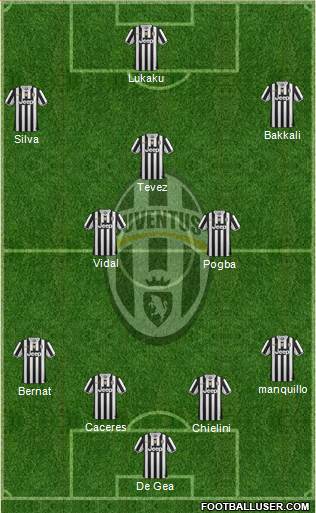 Juventus Formation 2014
