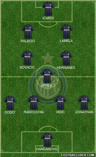 F.C. Internazionale Formation 2014