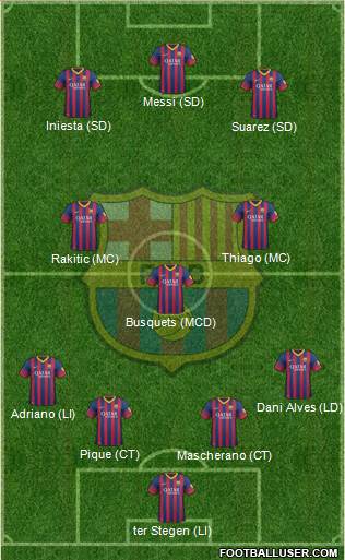 F.C. Barcelona Formation 2014
