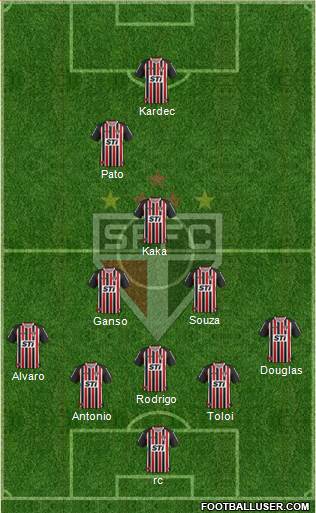 São Paulo FC Formation 2014