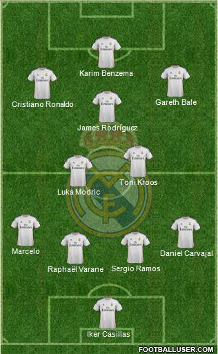 Real Madrid C.F. Formation 2014