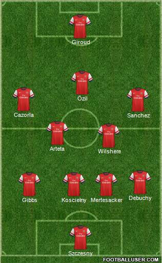 Arsenal Formation 2014