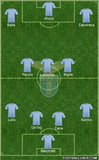 S.S. Lazio Formation 2014