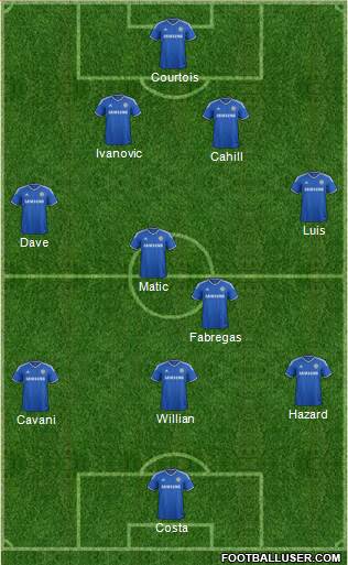Chelsea Formation 2014