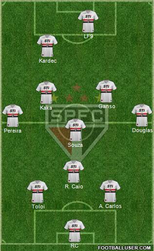 São Paulo FC Formation 2014