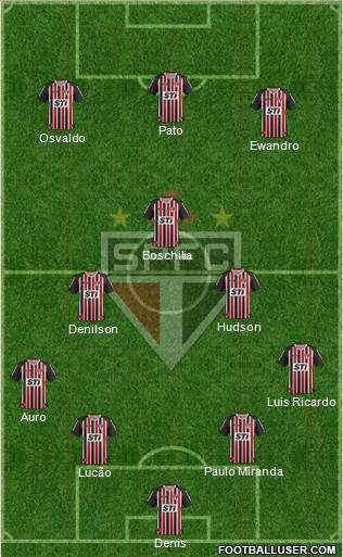 São Paulo FC Formation 2014