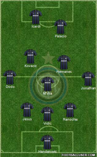 F.C. Internazionale Formation 2014