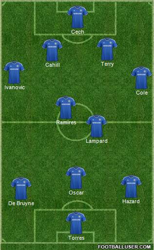 Chelsea Formation 2014