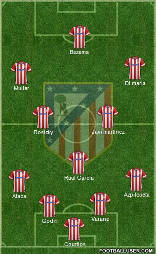 Atlético Madrid B Formation 2014