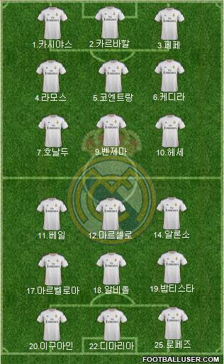 Real Madrid C.F. Formation 2014