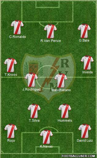 Rayo Vallecano de Madrid S.A.D. Formation 2014