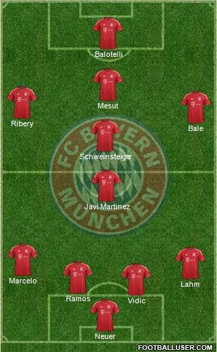 FC Bayern München Formation 2014
