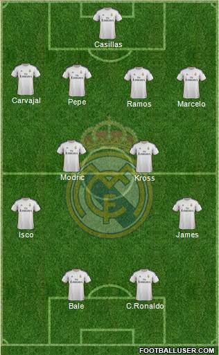 Real Madrid C.F. Formation 2014