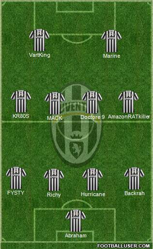 Juventus Formation 2014