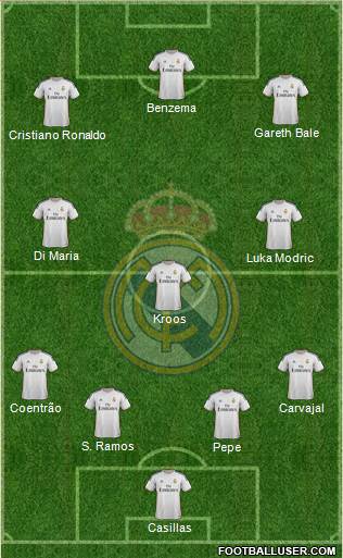 Real Madrid C.F. Formation 2014