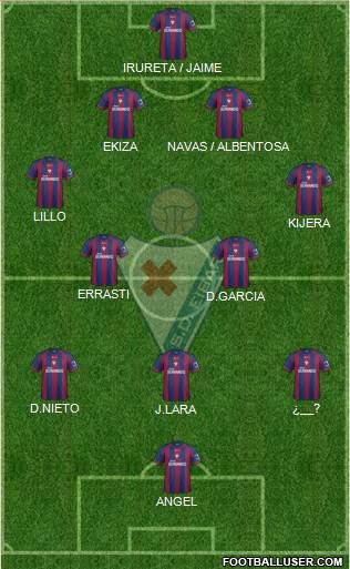 S.D. Eibar S.A.D. Formation 2014
