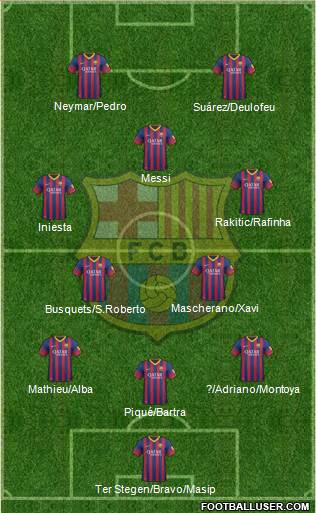 F.C. Barcelona Formation 2014