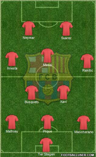 F.C. Barcelona Formation 2014