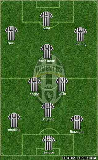 Juventus Formation 2014
