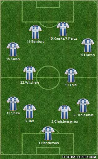 Brighton and Hove Albion Formation 2014