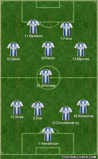 Brighton and Hove Albion Formation 2014
