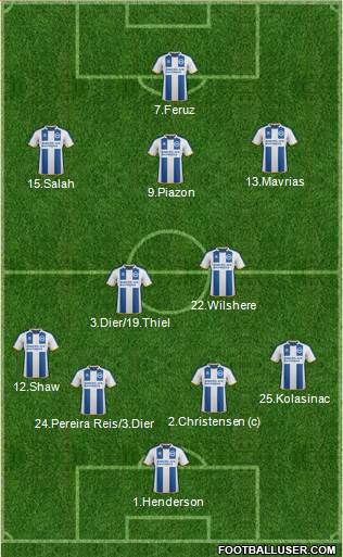 Brighton and Hove Albion Formation 2014