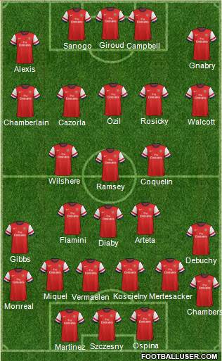 Arsenal Formation 2014