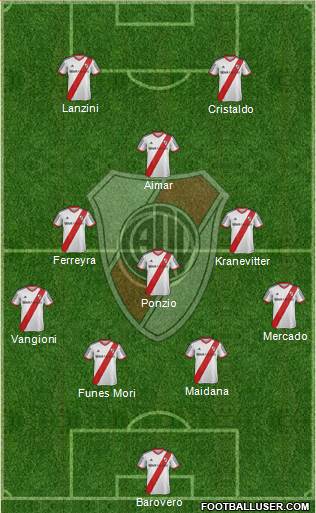 River Plate Formation 2014