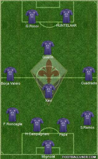 Fiorentina Formation 2014