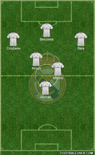 Real Madrid C.F. Formation 2014