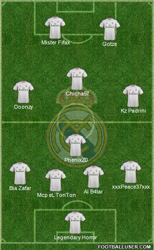 Real Madrid C.F. Formation 2014