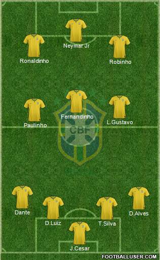 Brazil Formation 2014