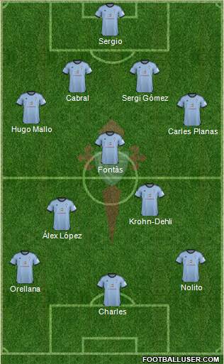 R.C. Celta S.A.D. Formation 2014